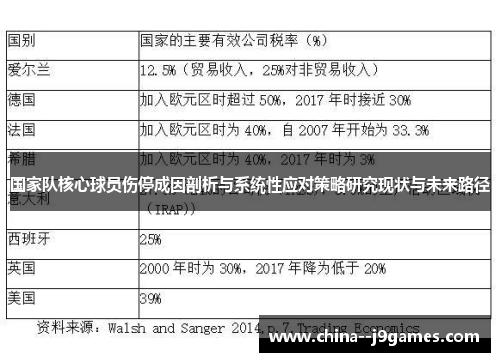 国家队核心球员伤停成因剖析与系统性应对策略研究现状与未来路径