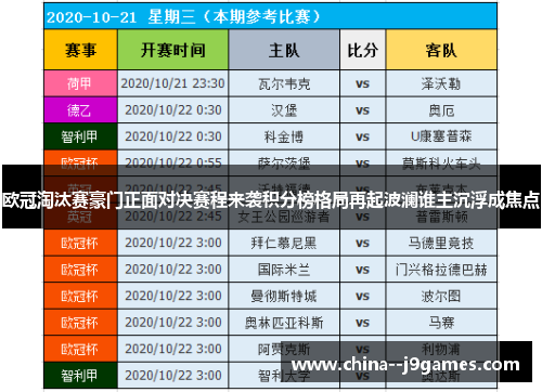 欧冠淘汰赛豪门正面对决赛程来袭积分榜格局再起波澜谁主沉浮成焦点