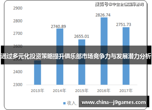 通过多元化投资策略提升俱乐部市场竞争力与发展潜力分析